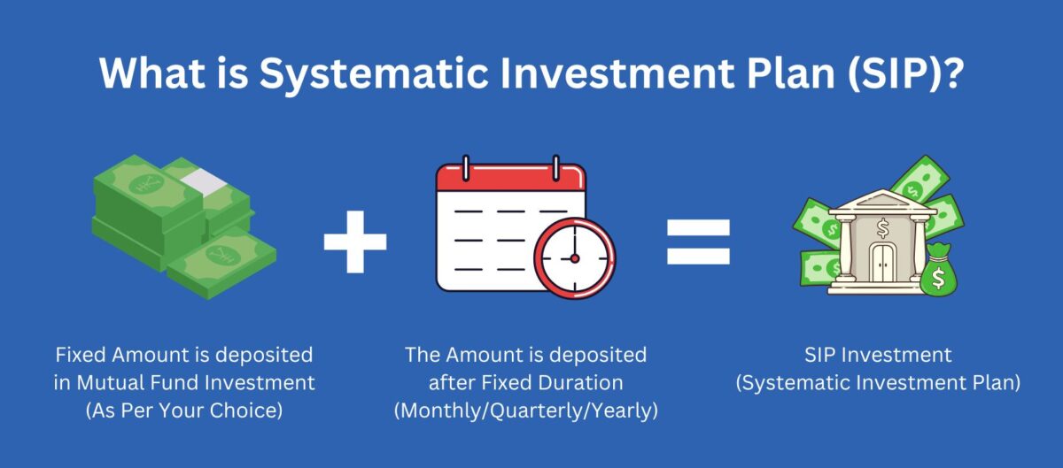 What is SIP - SIP Investment